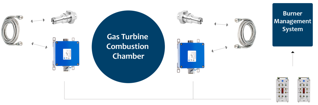 Gas Turbine Set-up